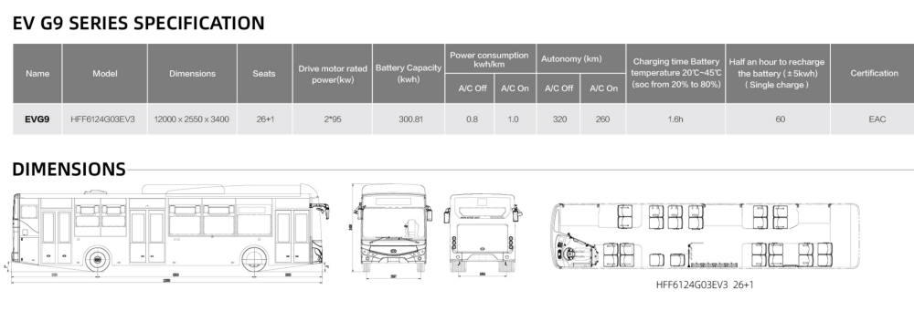 Electric City Bus